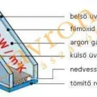 1 üzleti kép ABLAKJAVÍTÁS 20 523 0912 SZÉKESFEHÉRVÁR Üvegezés ban/ben Székesfehérvár FE