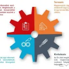 1 üzleti kép KRASZNA IT KFT. Számítástechnika & Elektronika ban/ben Halásztelek PE