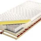 3 üzleti kép MATRACBOLT.HU WEBÁRUHÁZ - MATRACOK, ÁGYKERETEK, KIEGÉSZÍTŐK Üzletek ban/ben Nyíregyháza SZ