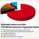 9 üzleti kép MGÁZ SZERVIZ Vízszerelés, gázszerelés ban/ben Debrecen HB