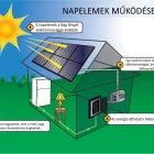 7 üzleti kép SOMOGY TEAM HUNGARY Üzleti szolgáltatások ban/ben Marcali SO