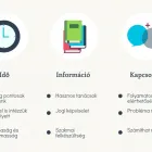 4 üzleti kép TŐLEMNEKED KFT. Üzleti szolgáltatások ban/ben Szigetszentmiklós PE