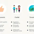 5 üzleti kép TŐLEMNEKED KFT. Üzleti szolgáltatások ban/ben Szigetszentmiklós PE