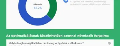 3 üzleti kép 360 MARKETING ÜGYNÖKSÉG Webdesign, grafika ban/ben Budapest