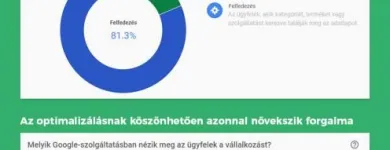 5 üzleti kép 360 MARKETING ÜGYNÖKSÉG Webdesign, grafika ban/ben Budapest