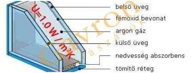 1 üzleti kép ABLAKJAVÍTÁS 20 523 0912 SZÉKESFEHÉRVÁR Üvegezés ban/ben Székesfehérvár FE