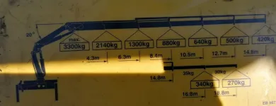 8 üzleti kép KISSÓDER KFT. Szállítás, logisztika ban/ben Sopron GS