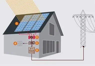 7 üzleti kép INFRAFŰTÉS- NAPELEMEK -INGATLAN
